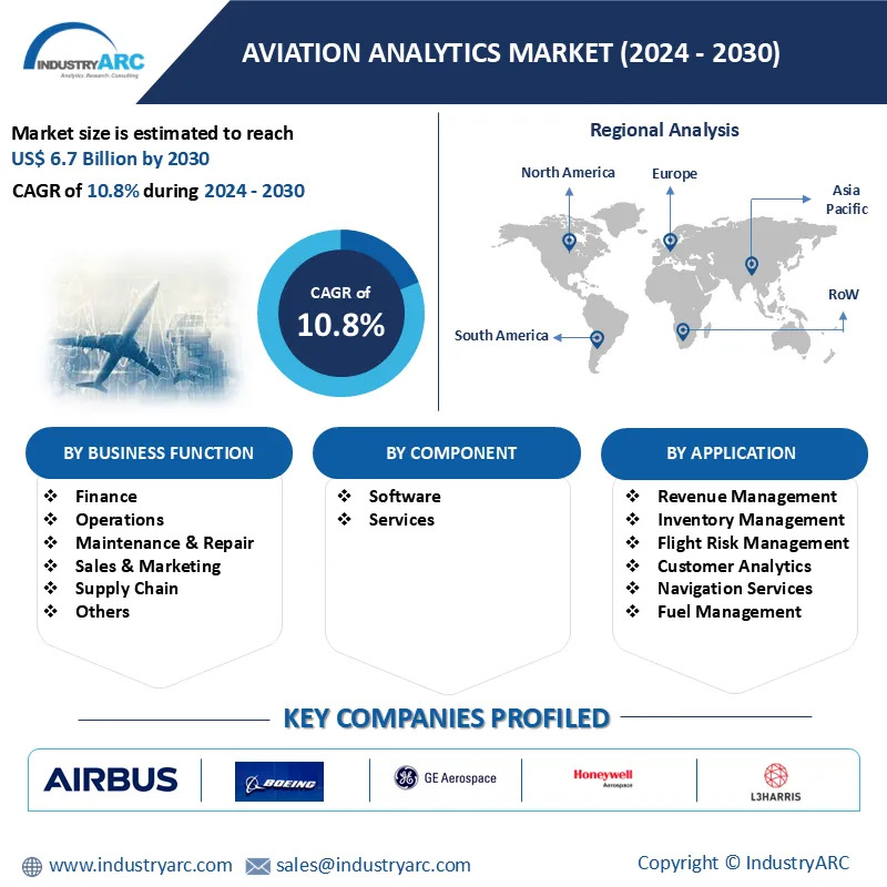 Aviation Analytics Market