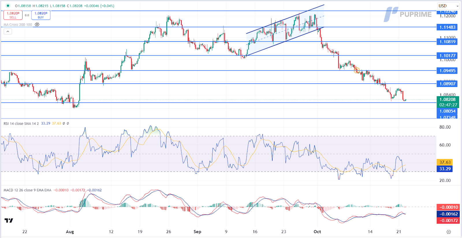 eur/usd 22102024