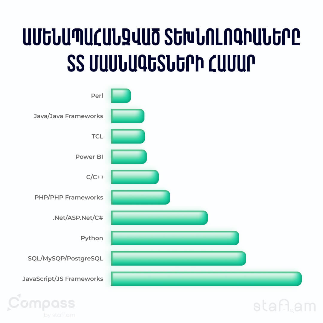 Ամենապահանջված հմտությունները Հայաստանում՝ աշխատանքի անցնելու համար