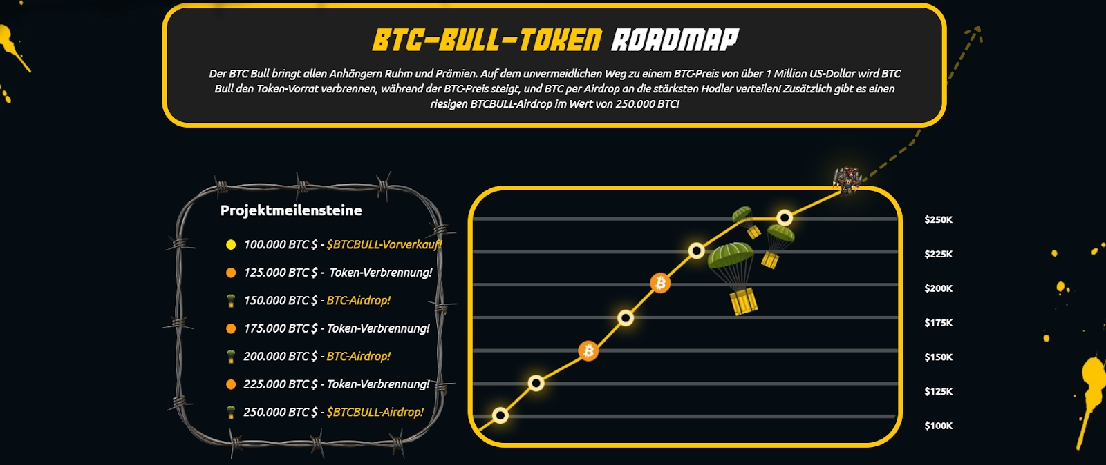 Bitcoin Bull Token Meilensteine 