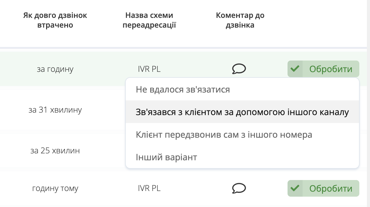 пропущені необроблені дзвінки, як опрацювати пропущений дзвінок