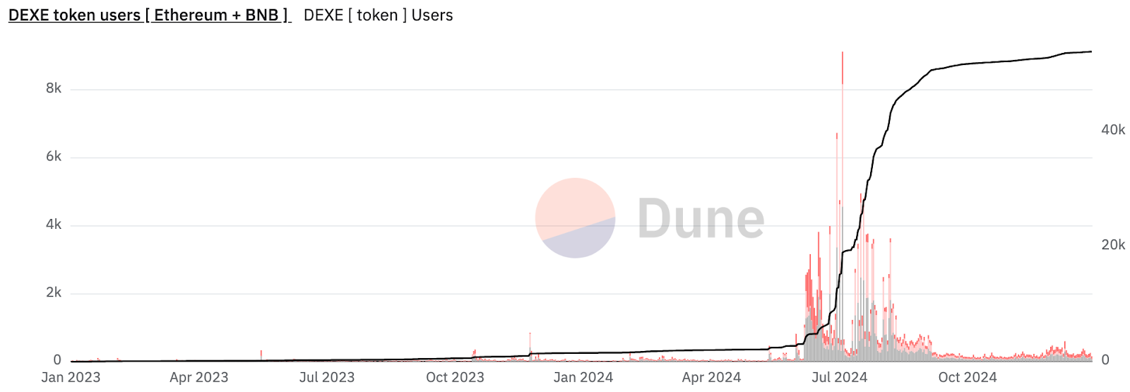 Dex box recession market trend, what is this rally running? - 1