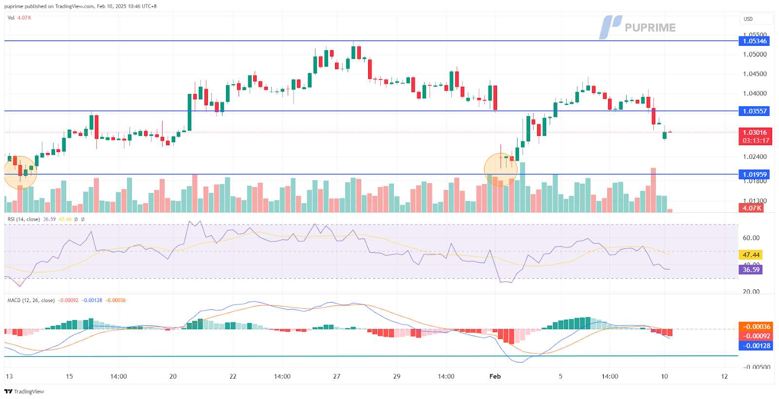 EURUSD 10022025