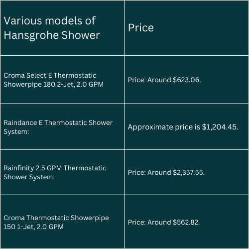 hansgrohe shower model prices overview