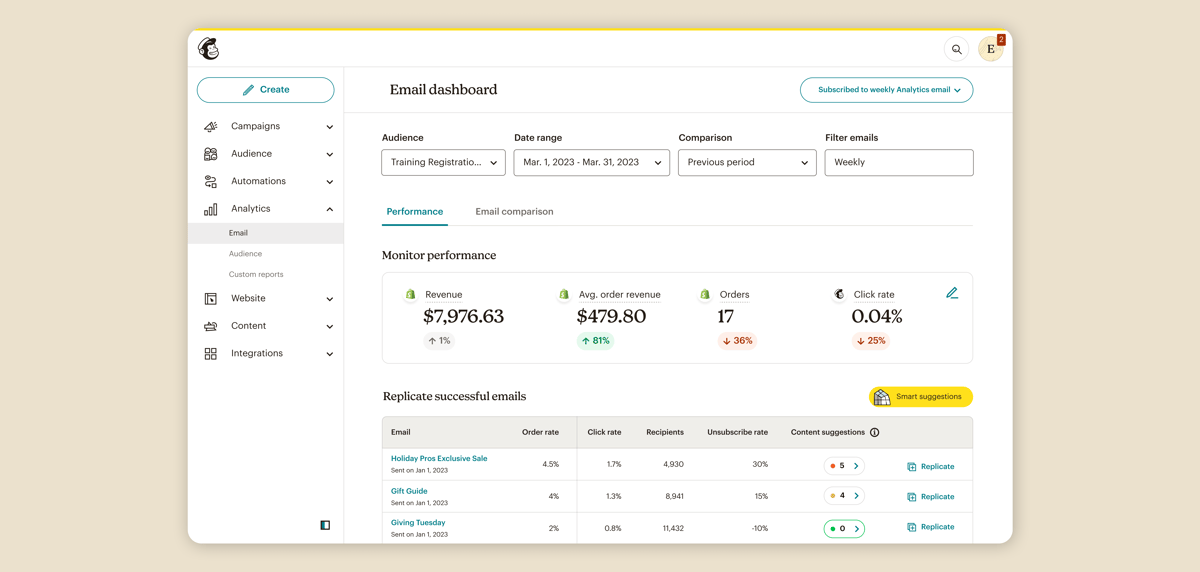 Mailchimp All-in-One Marketing Platform 