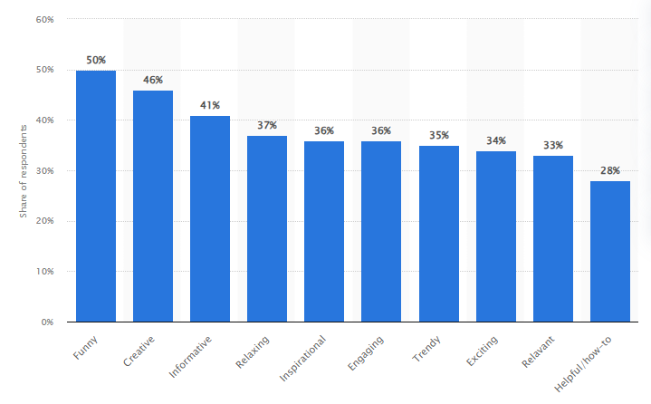 types of content on Instagram