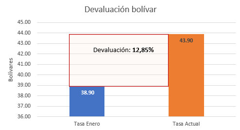 Gráfico, Gráfico en cascada

Descripción generada automáticamente