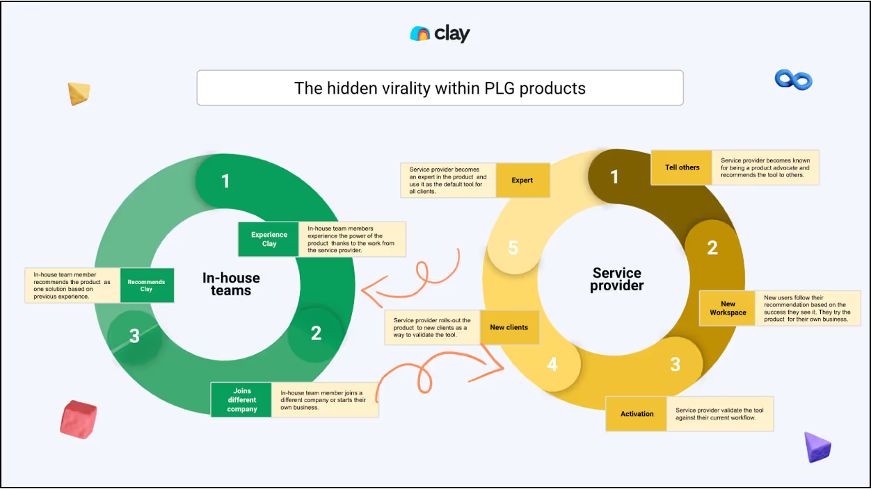 The GTM Inflection Points That Powered Clay to a $1B+ Valuation