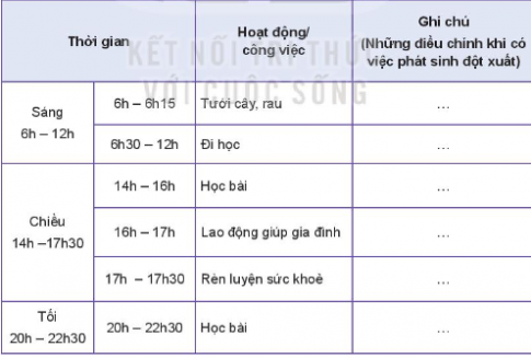 Một ngày sinh hoạt, học tập và tham gia lao động của Phong