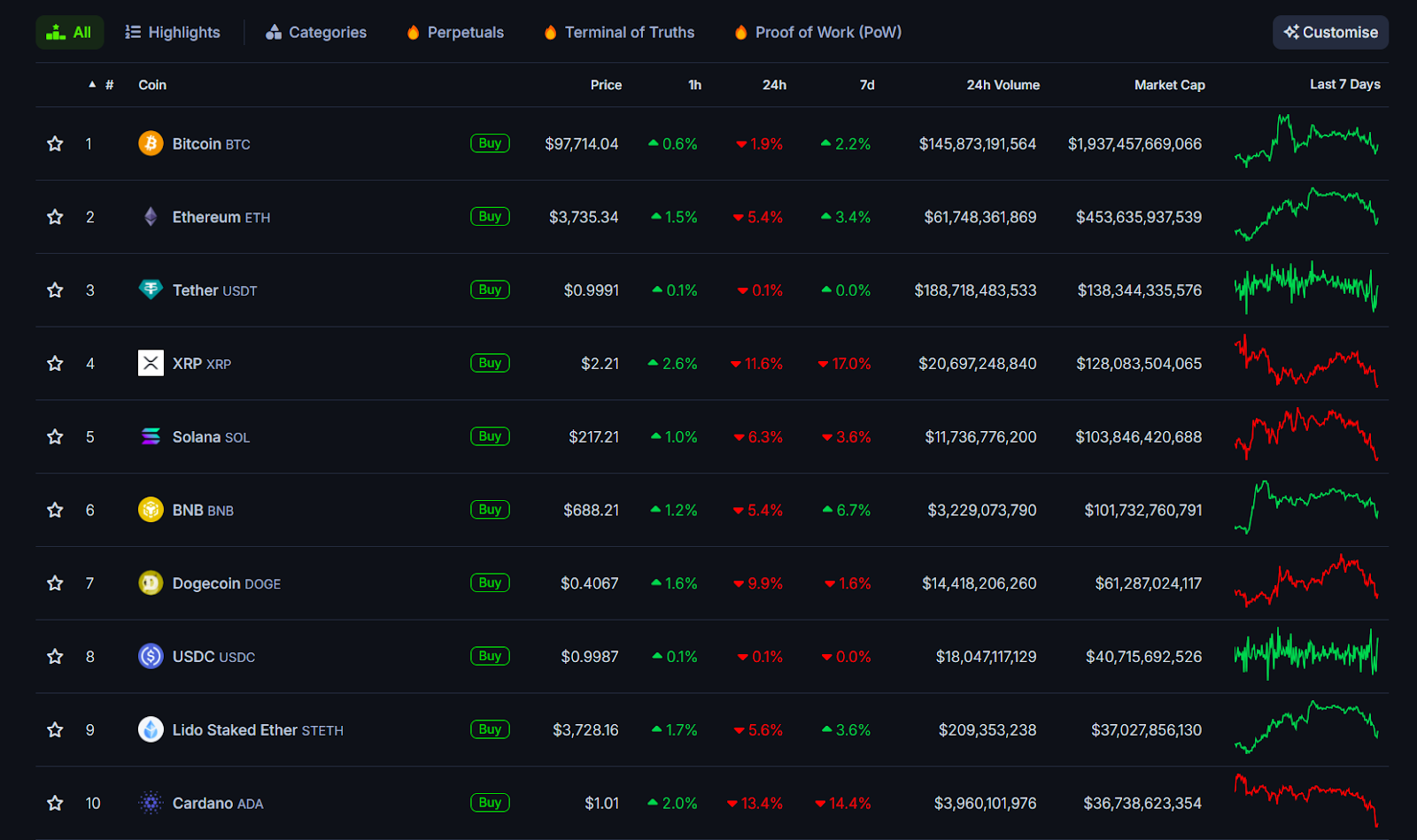 Bitcoin and Ethereum Lead $1.7B Crypto Selloff: What Caused the Drop? = The Bit Journal