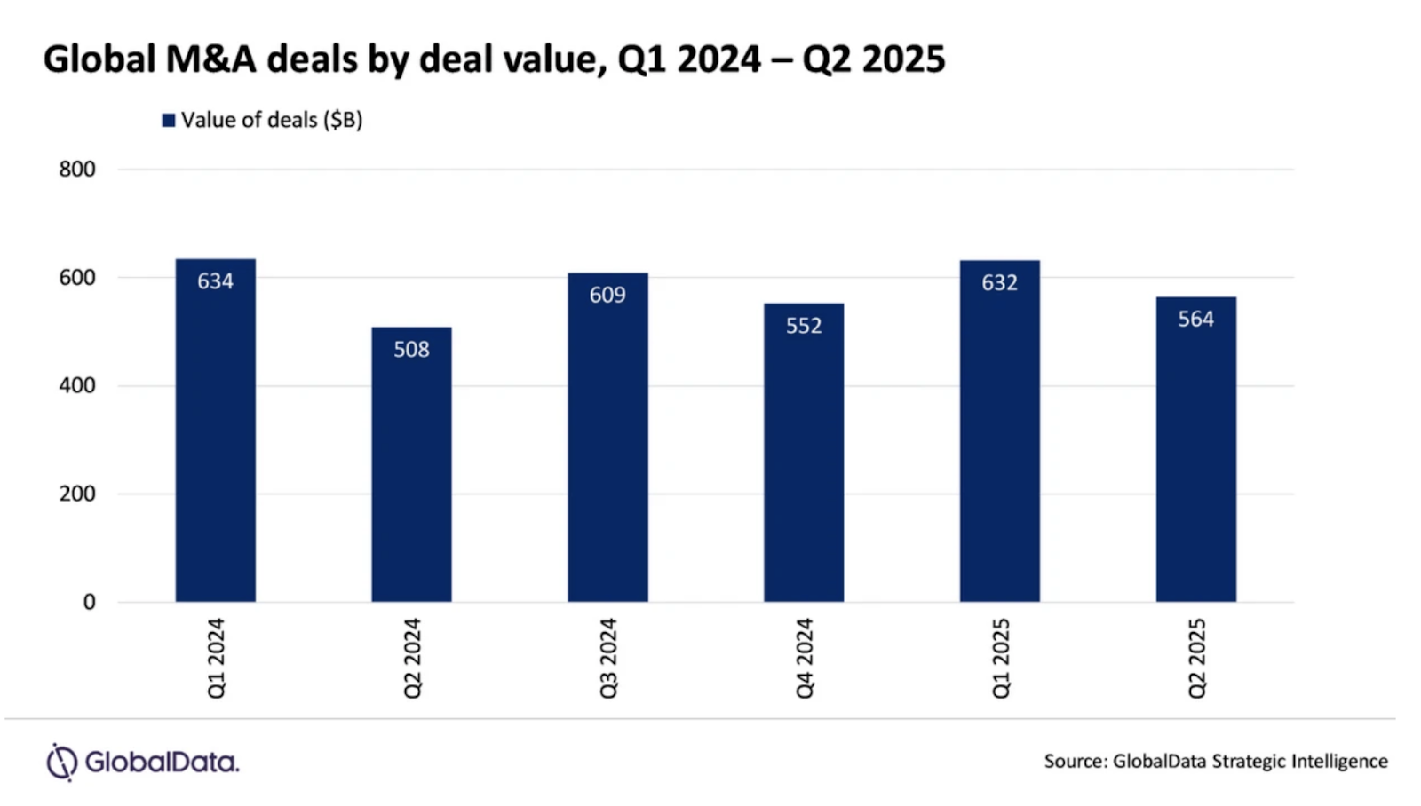 A graph of sales by value

AI-generated content may be incorrect.