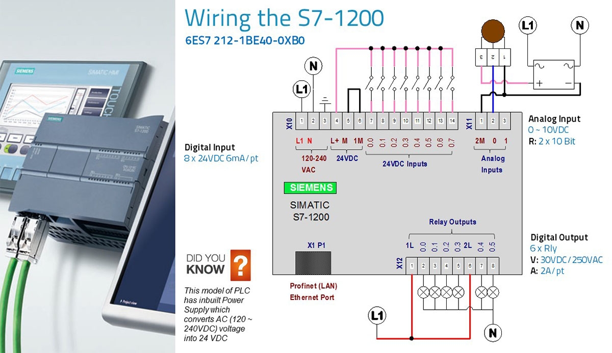 Đấu nối ngõ vào/ngõ ra số cho PLC S7-1200