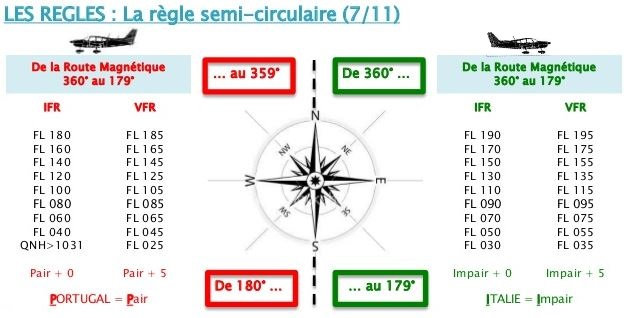 Base de la navigation IFR - Initiation AD_4nXdryebfvfZ6eLlaRSxfK_YR0hcO4rQ1bDJk7VD-ITUt0JX2whz6W5mWMwB_5FLKErqPORJT04VnZCnwkQ9X4ggab54BC9IpMsm9st7VRcm2w_y7dB3Ic-7vPgQGUucM-CWjRwHKZx6e--aOWz8LQrbrlPfu?key=xSkeEeBoZHm8n0RMNn6rEg