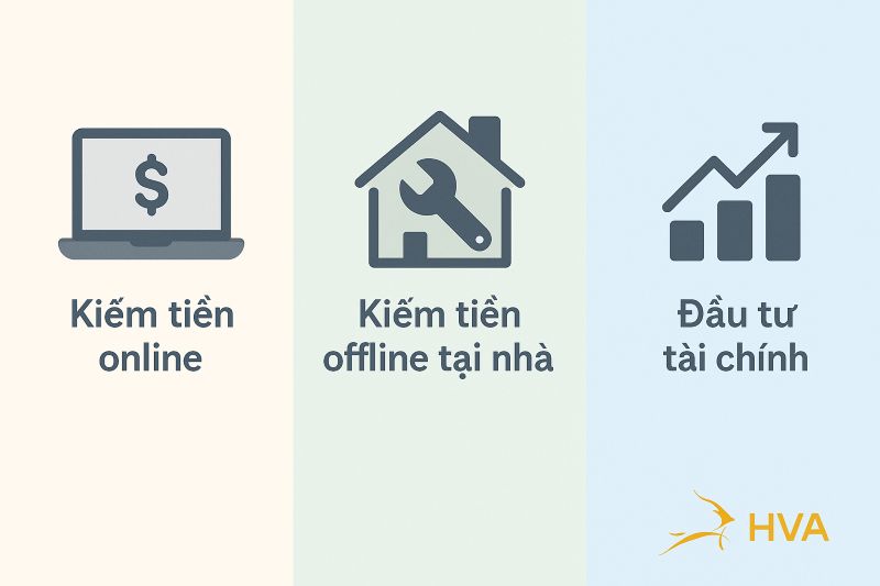 Ba hình thức kiếm thêm thu nhập online offline đầu tư tài chính