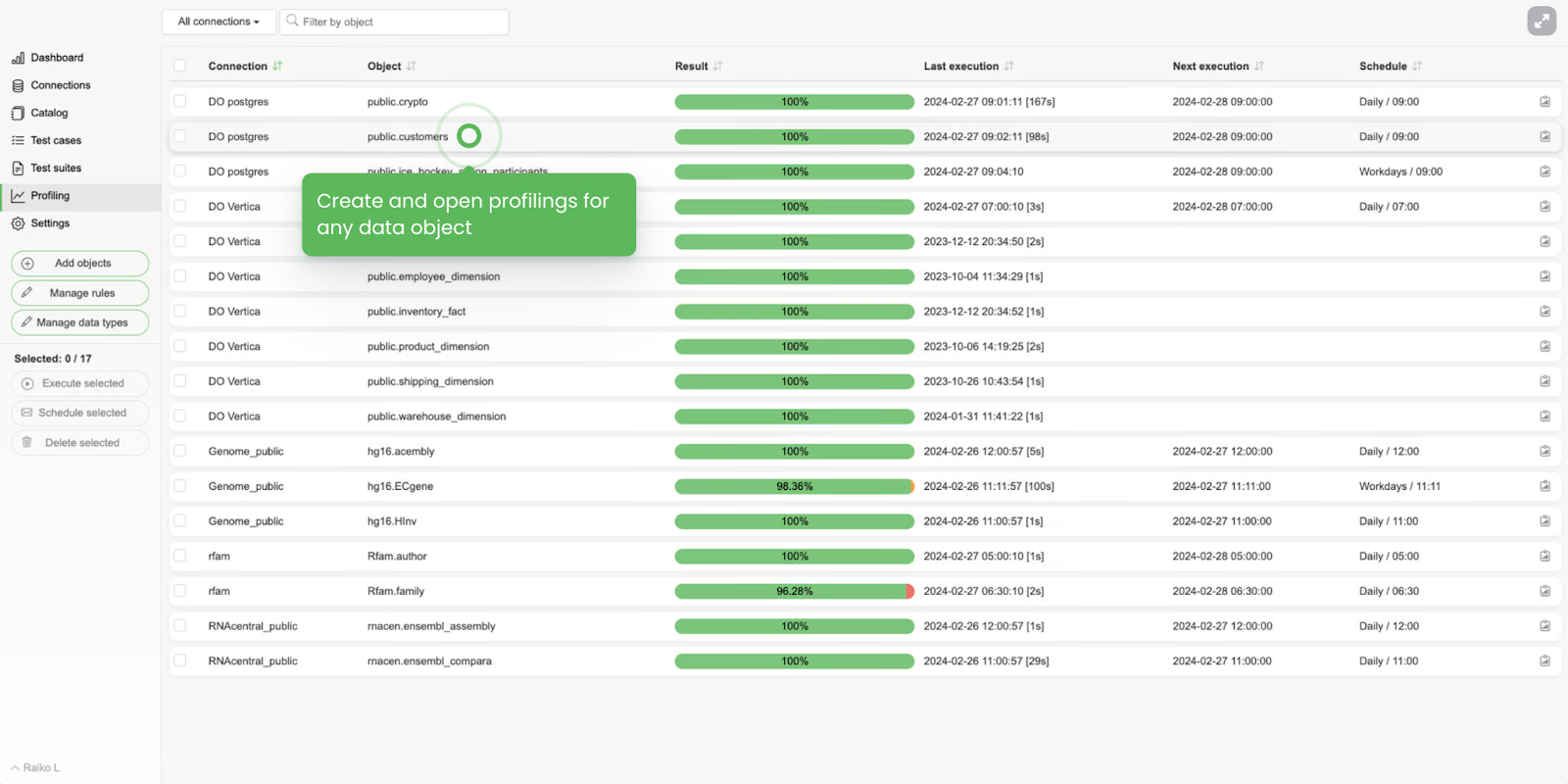 Best Practices to Get Started with Data Observability + Hands-On Examples