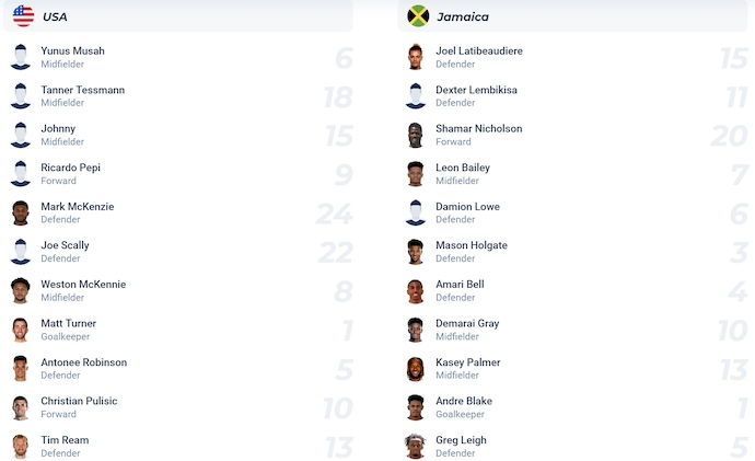 Đội hình dự kiến Mỹ vs Jamaica