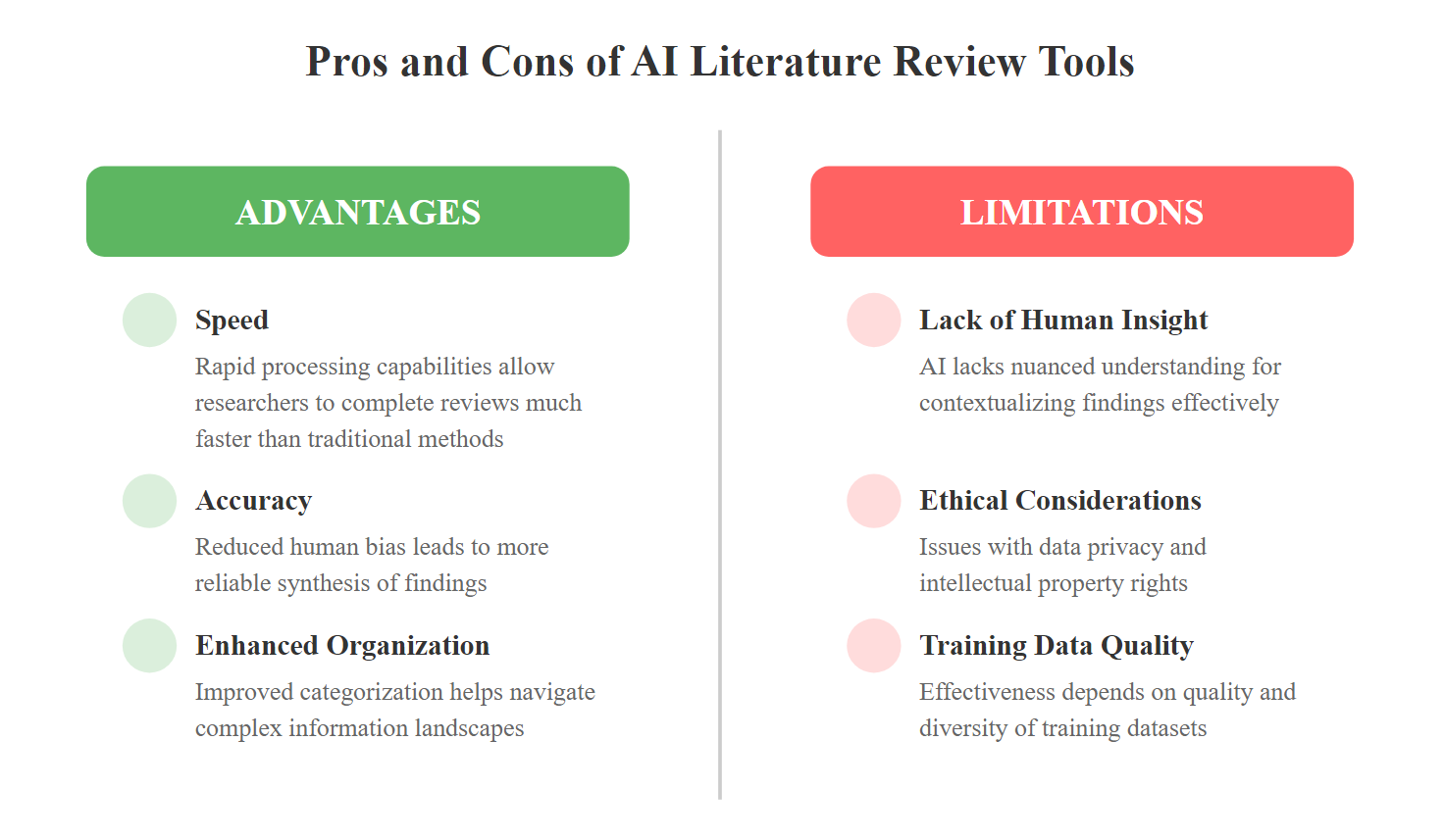 How AI Literature Review Generator is Transforming Research