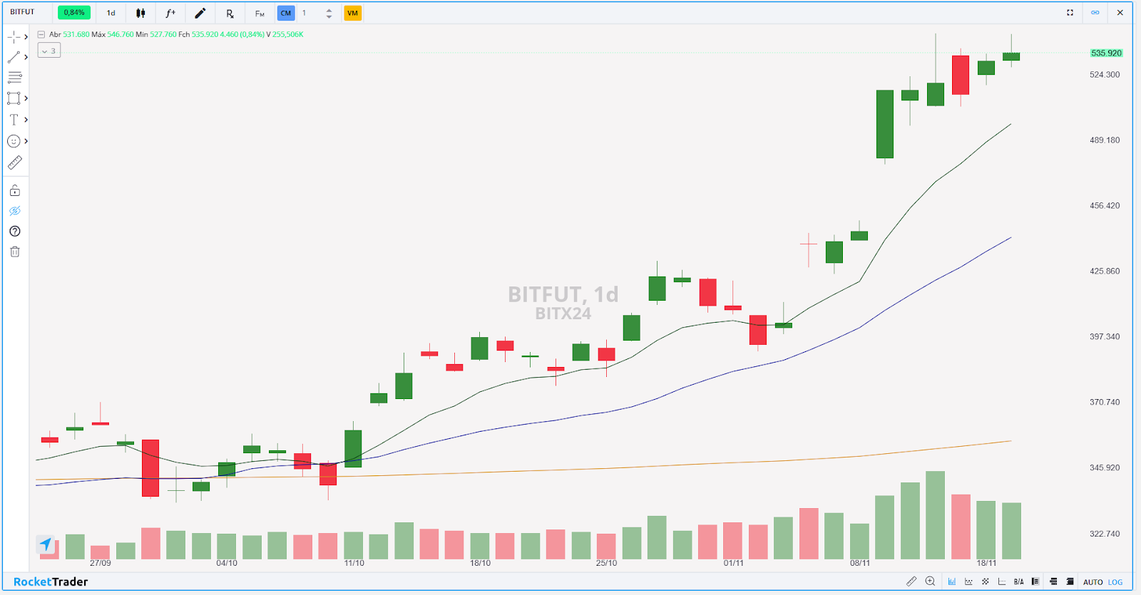 BITFUT