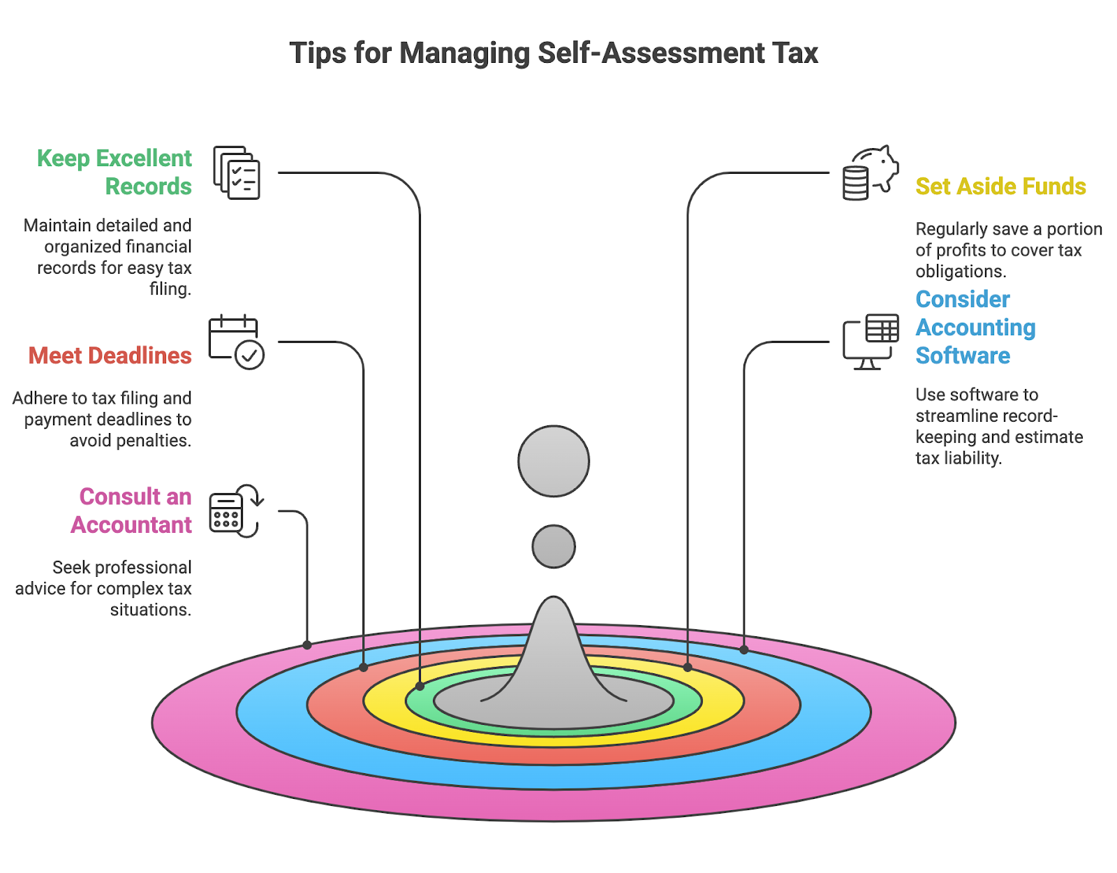 Tips for Managing Self-Assessment Tax