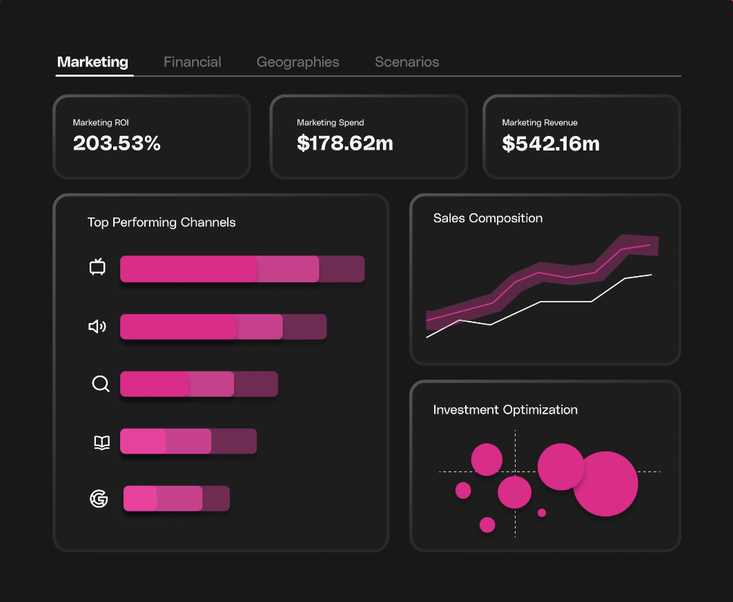 Mutinex's MMM tool