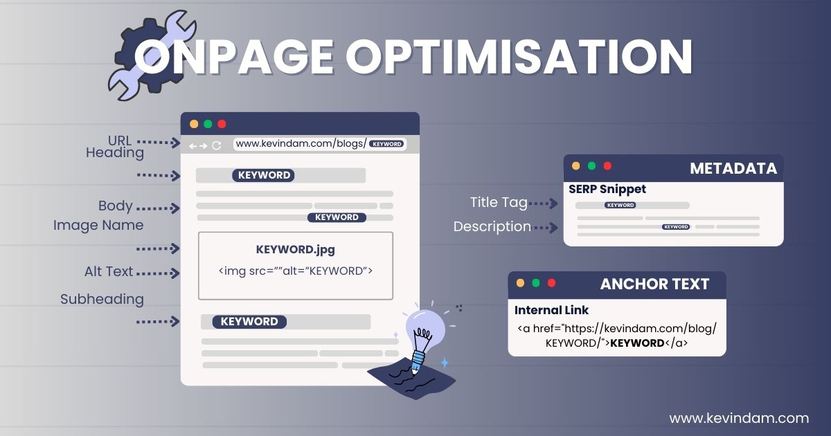 on-page seo optimisation techniques