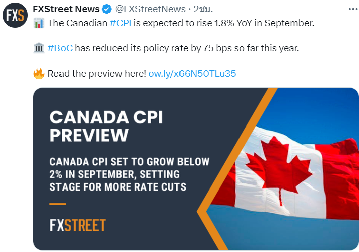 USD/CAD news today