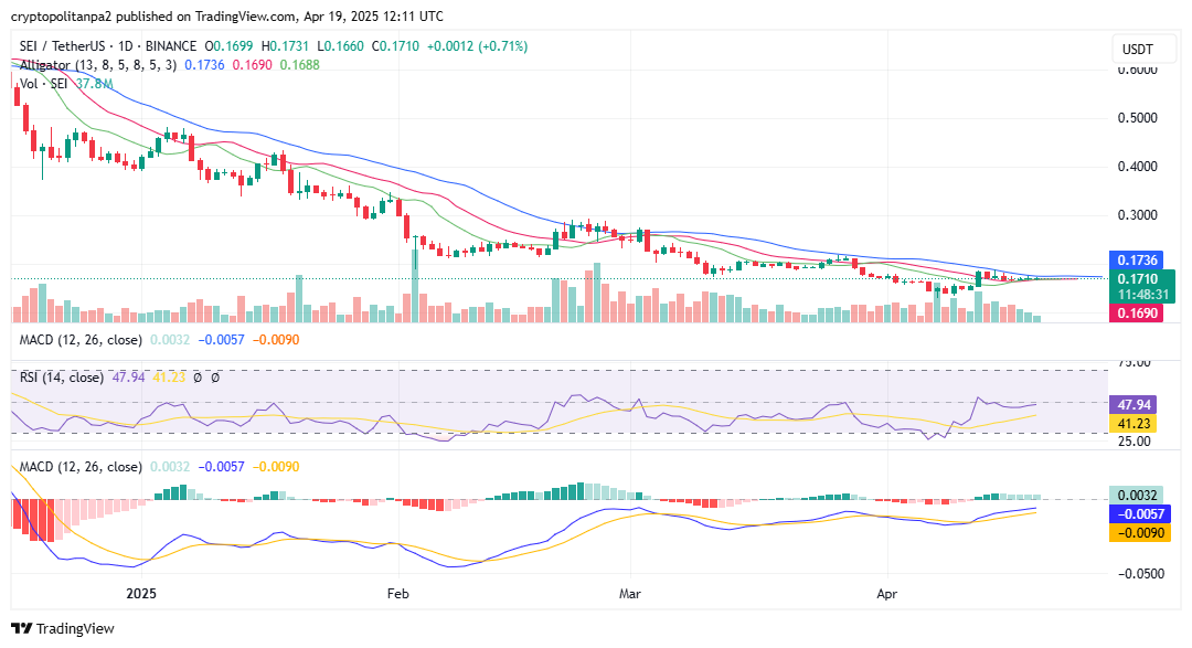 SEI/USD 1-day chart