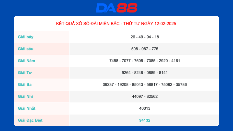 Kết quả xổ số miền Bắc ngày 12/02/2025