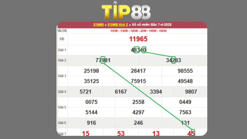 Dự đoán kết quả xsmb phương pháp chuỗi loto ngày 08/04/2025