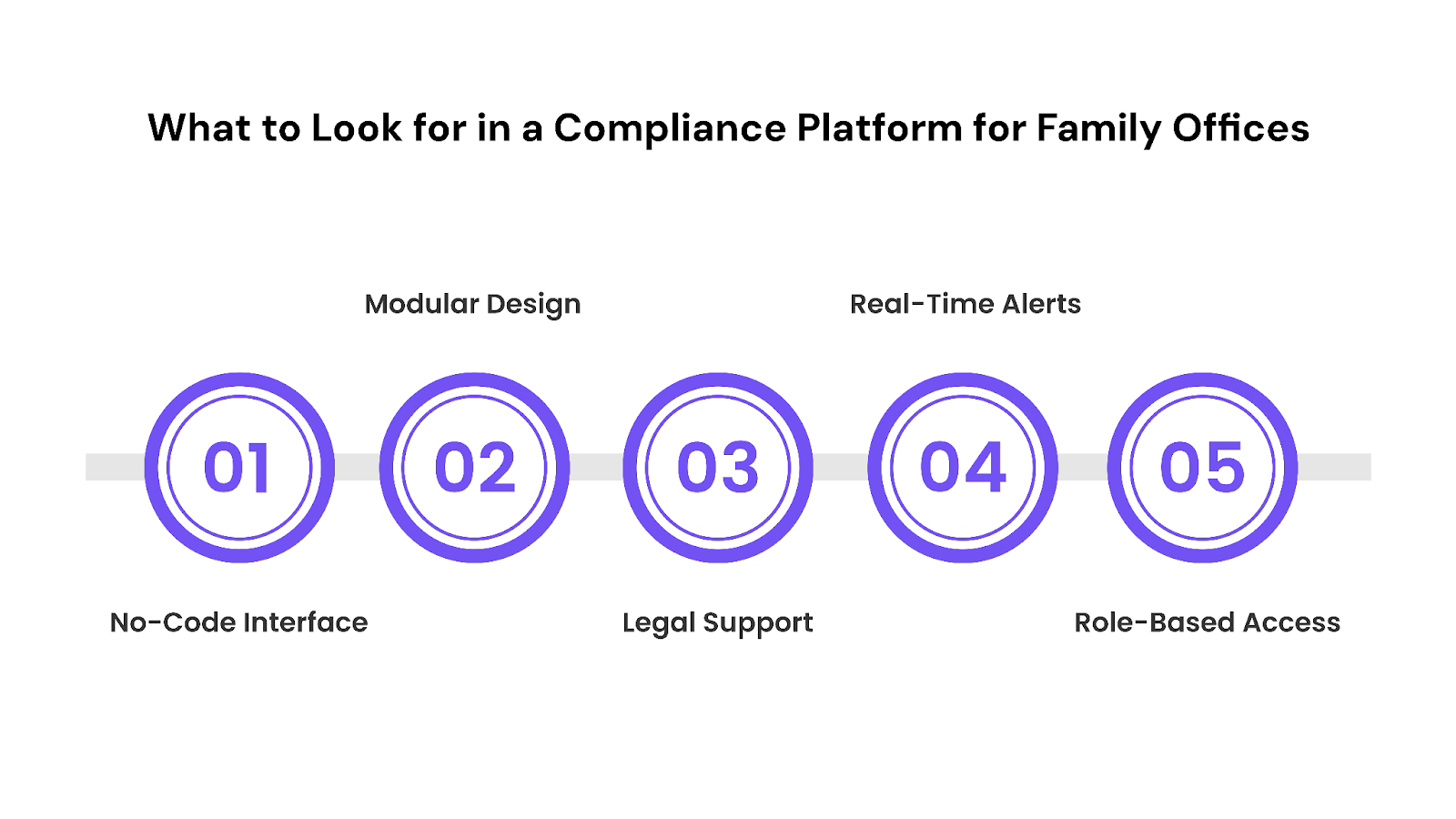What to Look for in a Compliance Platform for Family Offices