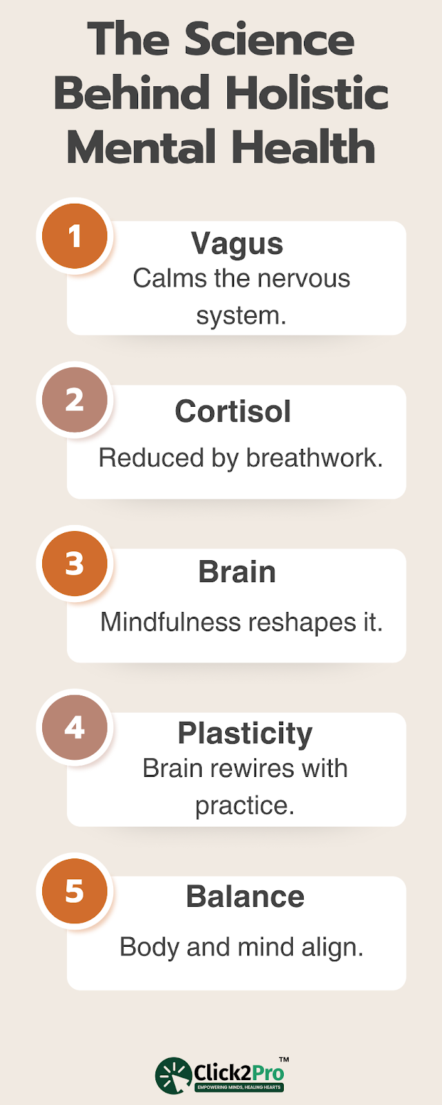 Infographic explaining five scientific principles behind holistic mental health practices.