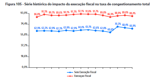 Gráfico, Gráfico de linhas

Descrição gerada automaticamente