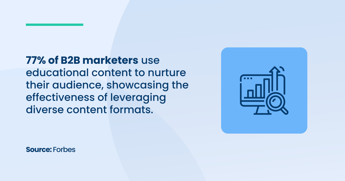 77% of B2B marketers use educational content to nurture their audience