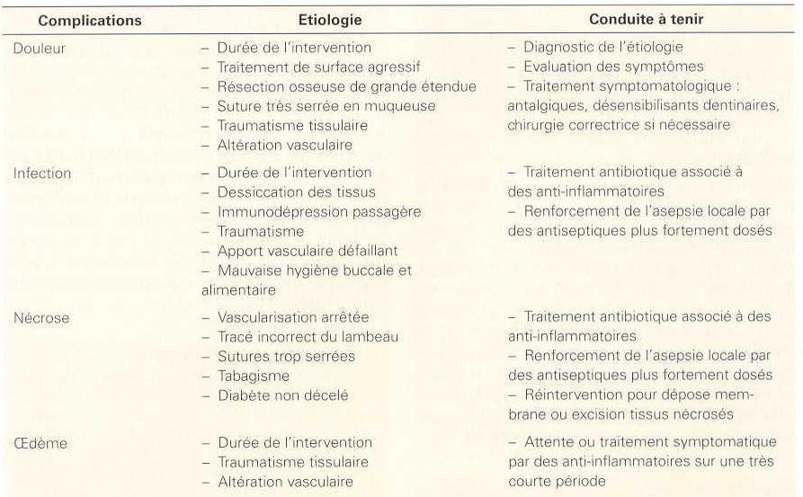 C:\Documents and Settings\Administrateur\Mes documents\KHALIDA\CHIR-DENT\PARO\PDF\Chirurgie Plastique Parodontale-p277-1.JPG