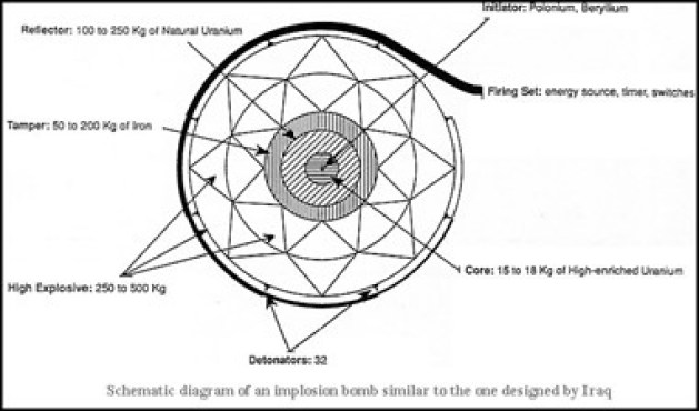 Iraqi bomb internals