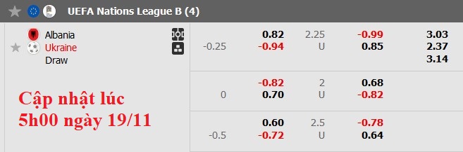 Soi kèo Châu Á Albania vs Ukraine