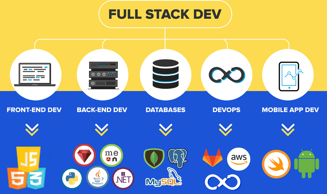 Reason to hire full stack developers