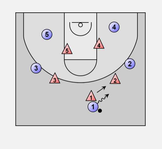 Strategi Pertahanan Man-to-man - Half-Court Man-to-Man