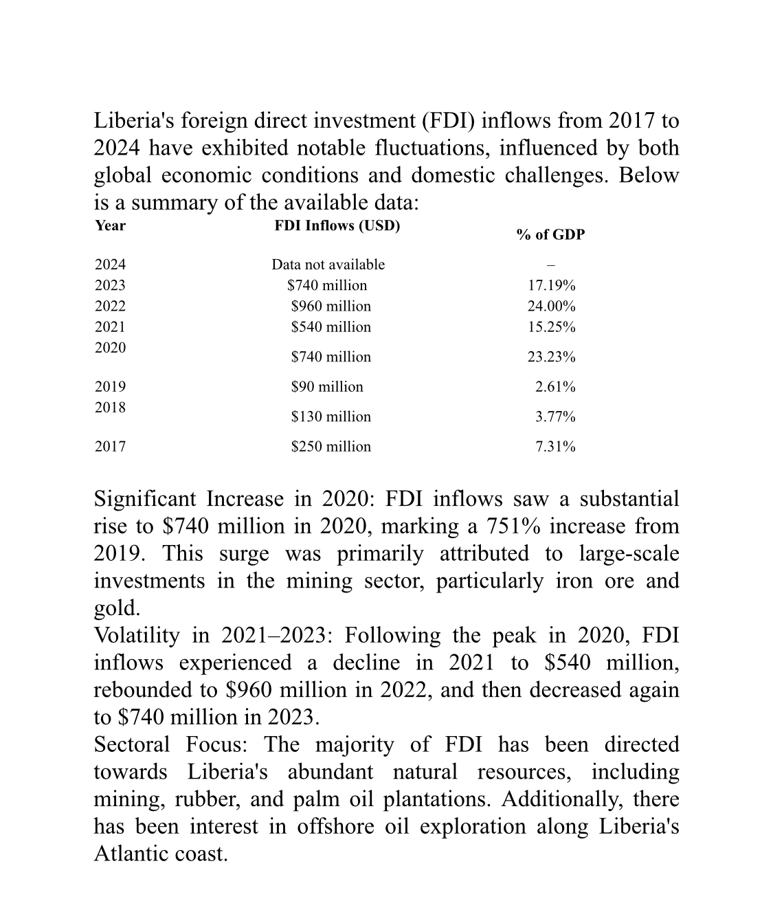 Claim no Foreign Direct Investment under Weah’s administration, false