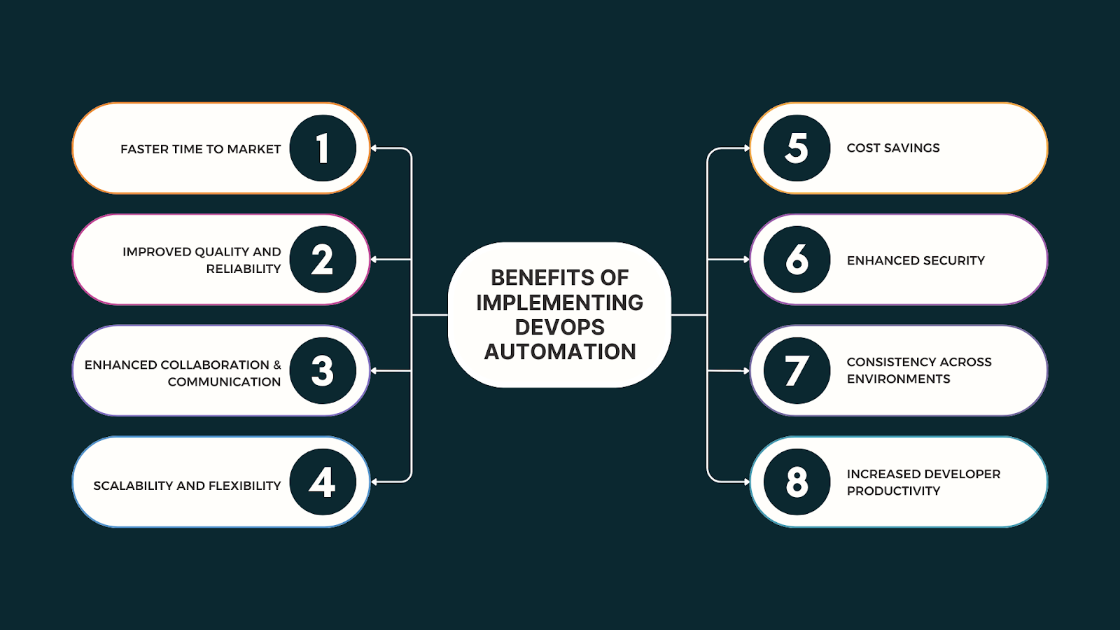 Alt text: Benefits of Implementing DevOps Automation