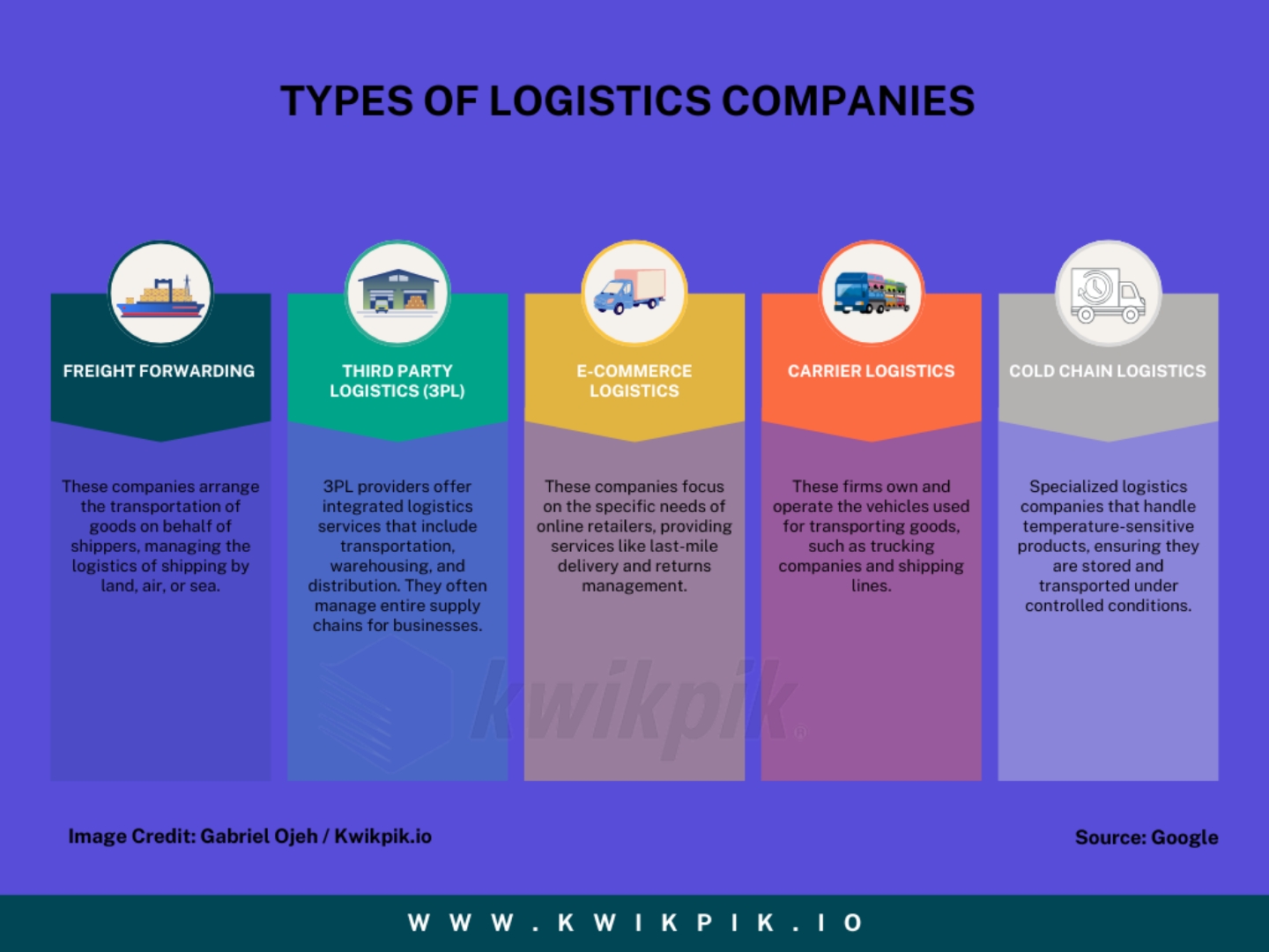 An infographics highlighting the different types of logistics models