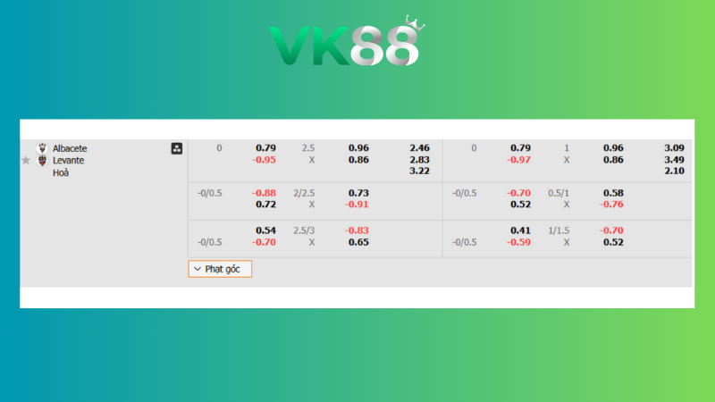 Bảng kèo Albacete vs Levante