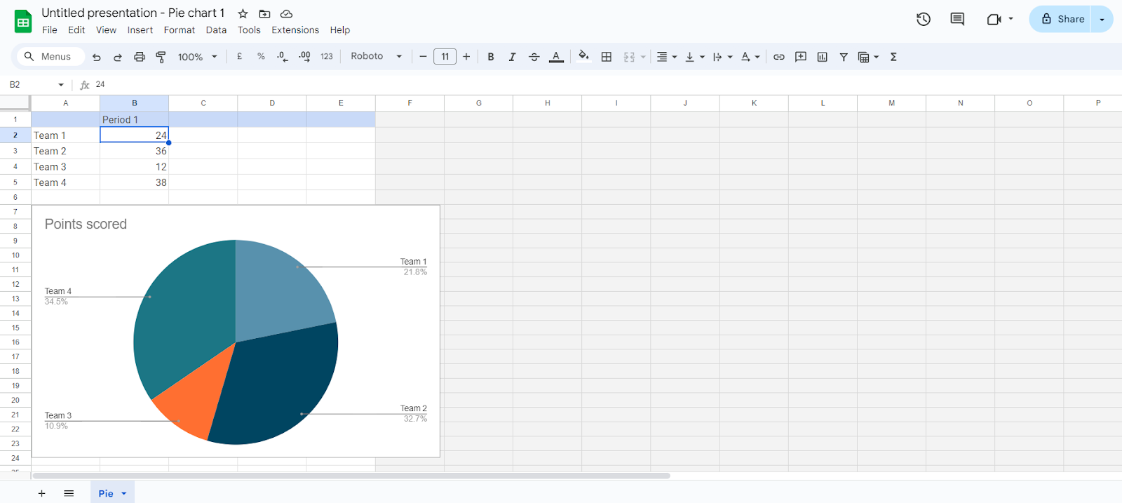 linked chart interface