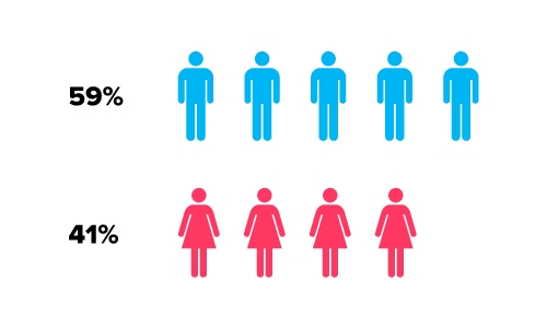 manhunt gay dating site stats and infographics male to female ratio