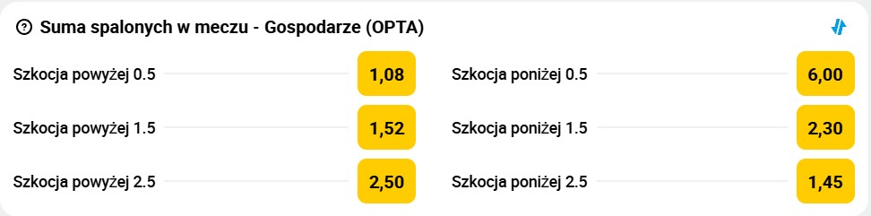 Spalone zakłady bukmacherskie na drużynę