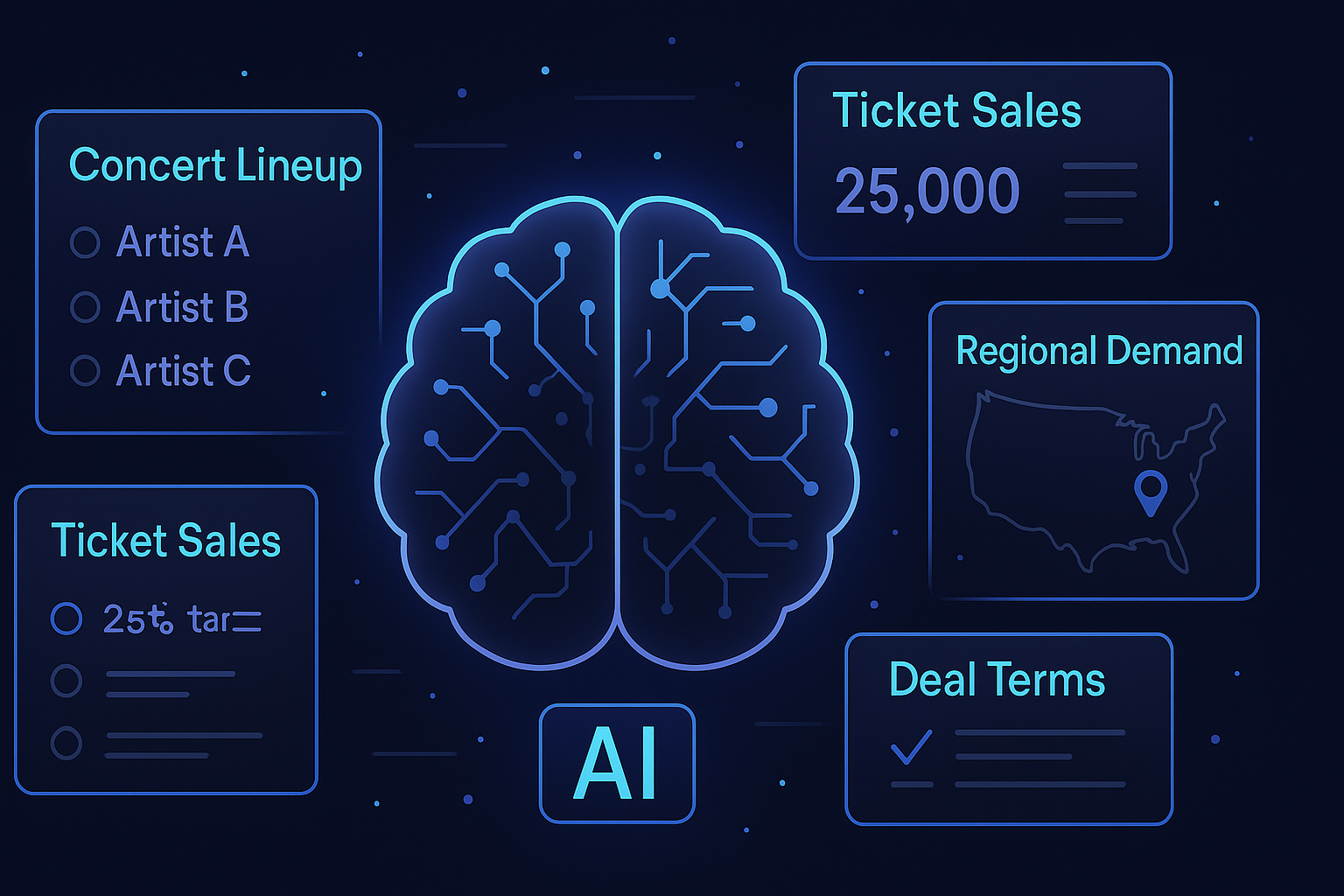 AI analyzing concert planning data to forecast ticket sales and guide booking strategy.