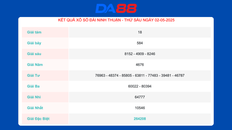 Kết quả xổ số Ninh Thuận ngày 02/05/2025