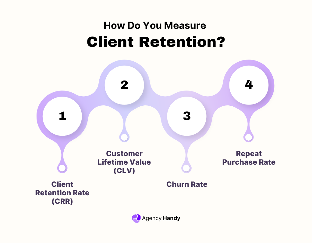 How Do You Measure Client Retention?