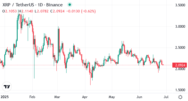 Chart XRP