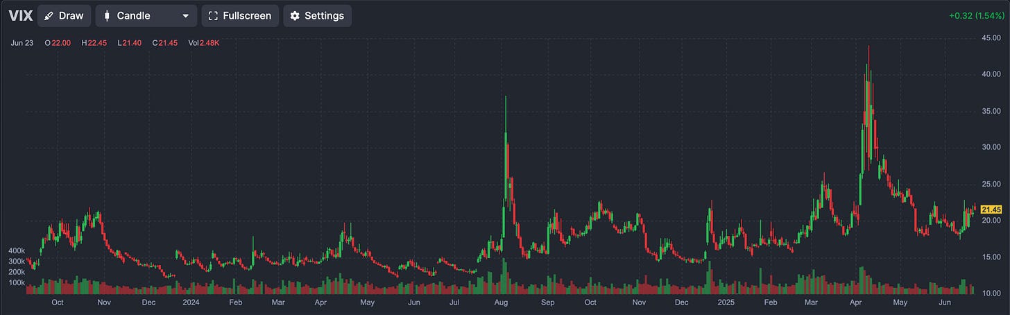 VIX (finviz.com)